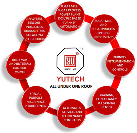 AboutUs