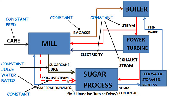 Block Diagram Of Mill Automation System
