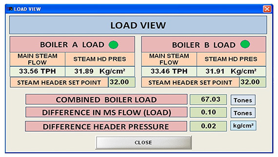 Load View Of Two Boilers