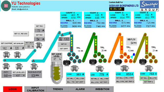 Mill Control System