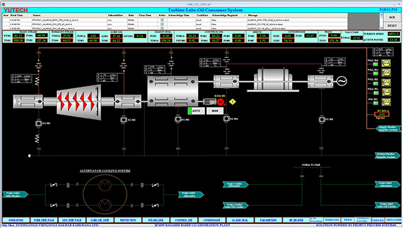 Turbine Monitoring